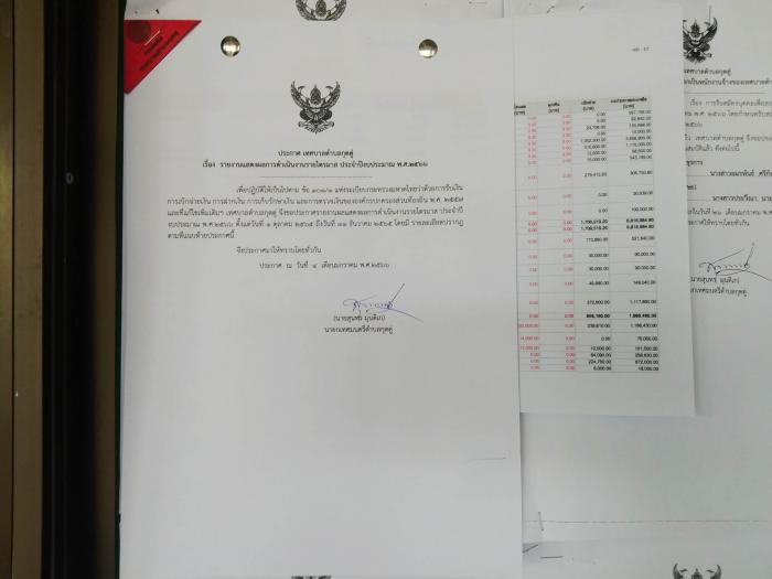 รายงานแสดงผลการดำเนินงานรายไตรมาส ที่ 1